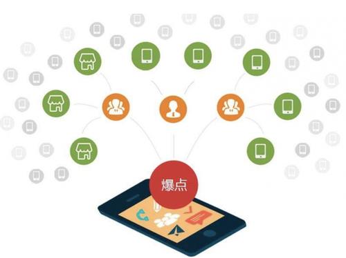 内江为什么越来越多的企业通过软文营销来引流